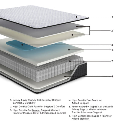 Anniversary Edition Firm - Mattress